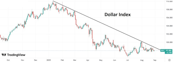 Начатый в январе нисходящий тренд в долларе пока остается в силе